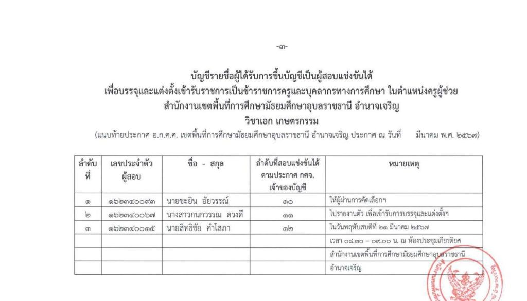 11 3 สพม.อุบลราชธานี อำนาจเจริญ ขอใช้บัญชีเรียกบรรจุครูผู้ช่วย จำนวน 9 อัตรา