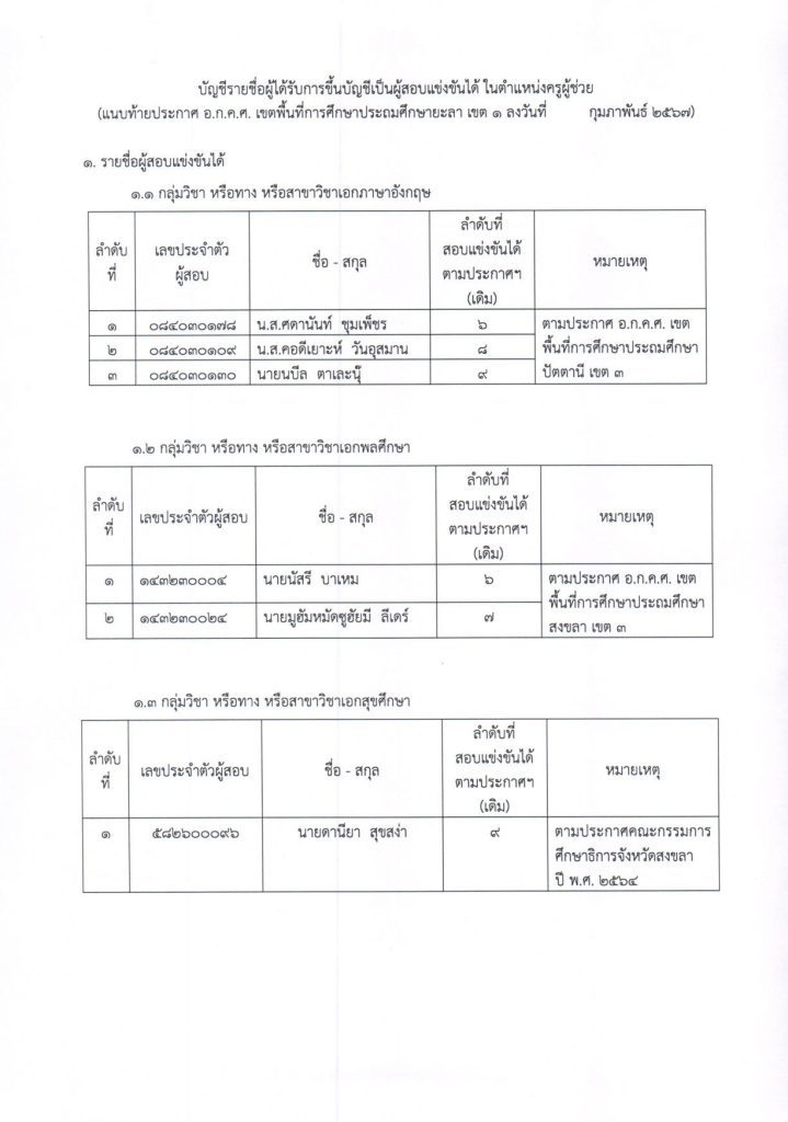 28 02 2024 14 02 10 03 สพป.ยะลาเขต1 ขอใช้บัญชีเรียกบรรจุครูผู้ช่วย จำนวน 7 อัตรา