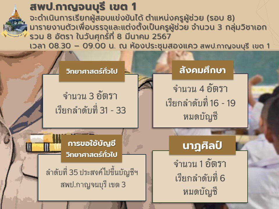 สพป.กาญจนบุรีเขต1 เรียกบรรจุรอบ8 ตำแหน่ง ครูผู้ช่วย จำนวน 8 อัตรา