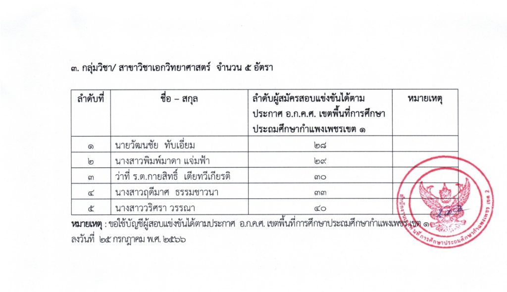 431622999 921858449947308 1059834990985196665 n สพป.กำแพงเพชรเขต2 ขอใช้บัญชีเรียกบรรจุครูผู้ช่วย จำนวน 19 อัตรา