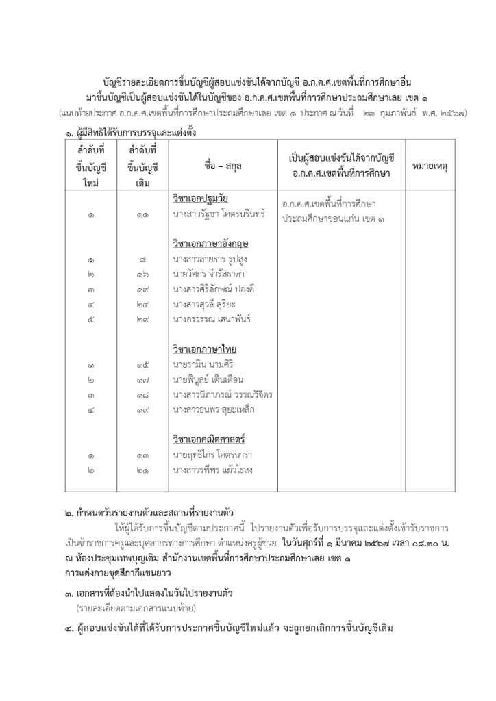 ดาวน์โหลด 1 สพป.เลยเขต1 ขอใช้บัญชีเรียกบรรจุครูผู้ช่วย จำนวน 12 อัตรา