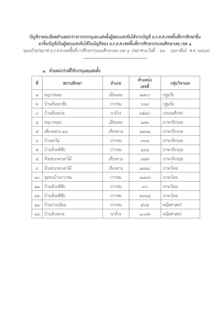 ดาวน์โหลด 2 สพป.เลยเขต1 ขอใช้บัญชีเรียกบรรจุครูผู้ช่วย จำนวน 12 อัตรา