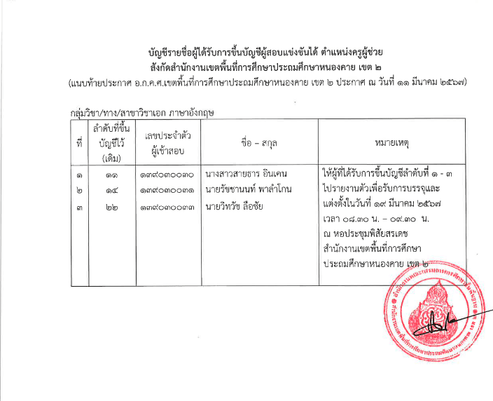 ดาวน์โหลด 4 สพป.หนองคายเขต2 ขอใช้บัญชีเรียกบรรจุครูผู้ช่วย จำนวน 18 อัตรา