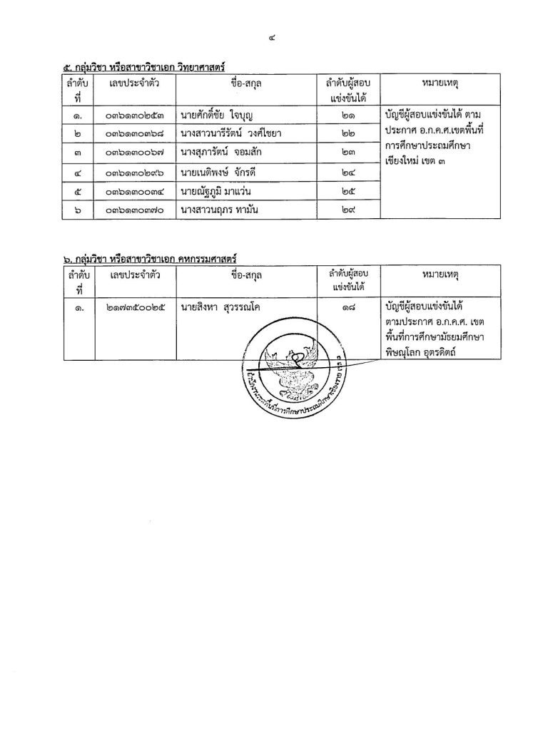 ประกาศขึ้นบัญชี ครู ผช. บรรจุ26.3.67 03 สพป.เชียงรายเขต3 ขอใช้บัญชีเรียกบรรจุครูผู้ช่วย จำนวน 15 อัตรา