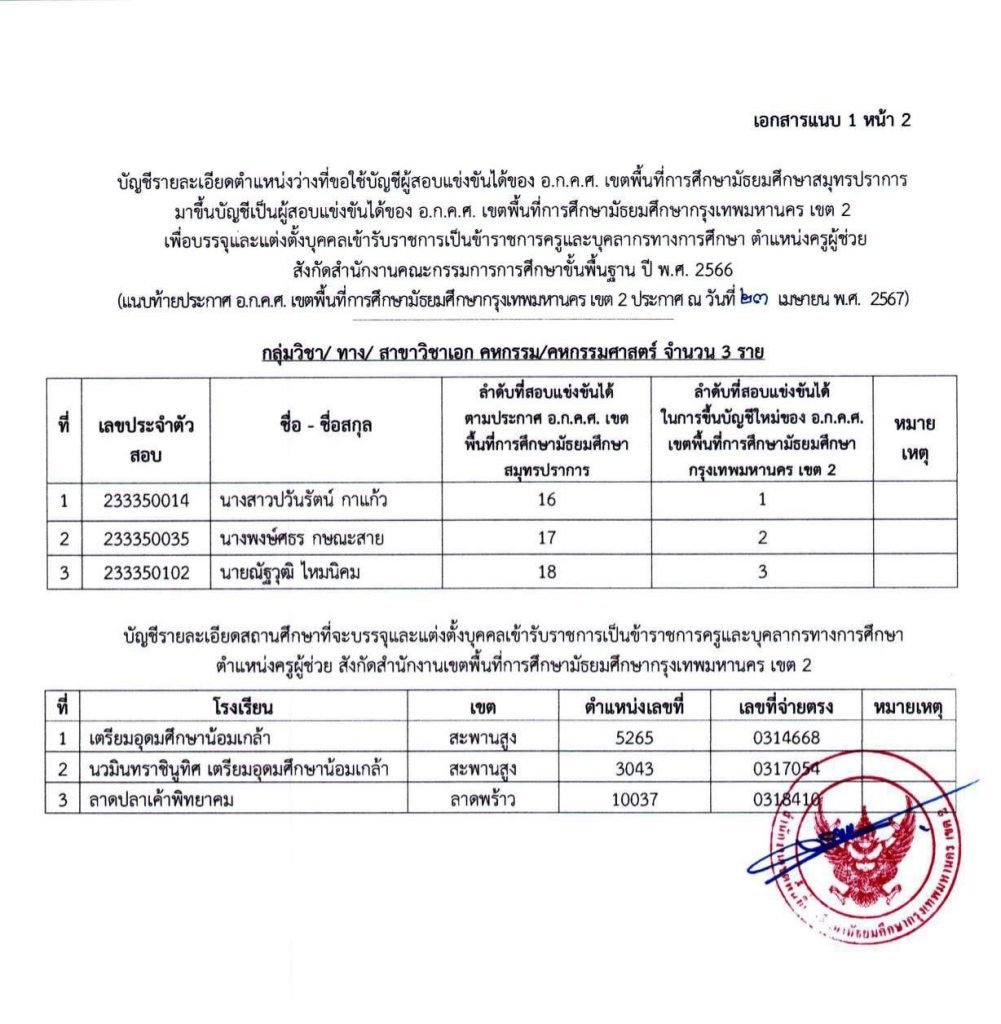 00001245 1 20240423 163956 04 สพม.กรุงเทพเขต2 เรียกบรรจุครูผู้ช่วย จำนวน 15 อัตรา รายงานตัว 1 พ.ค. 67