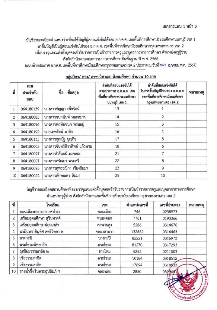 00001245 1 20240423 163956 05 สพม.กรุงเทพเขต2 เรียกบรรจุครูผู้ช่วย จำนวน 15 อัตรา รายงานตัว 1 พ.ค. 67