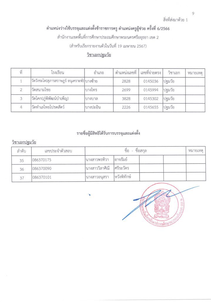 435093197 808455724647119 1943817517614415433 n สพป.อยุธยาเขต2 เรียกบรรจุรอบ6 ครูผู้ช่วย จำนวน 11 อัตรา