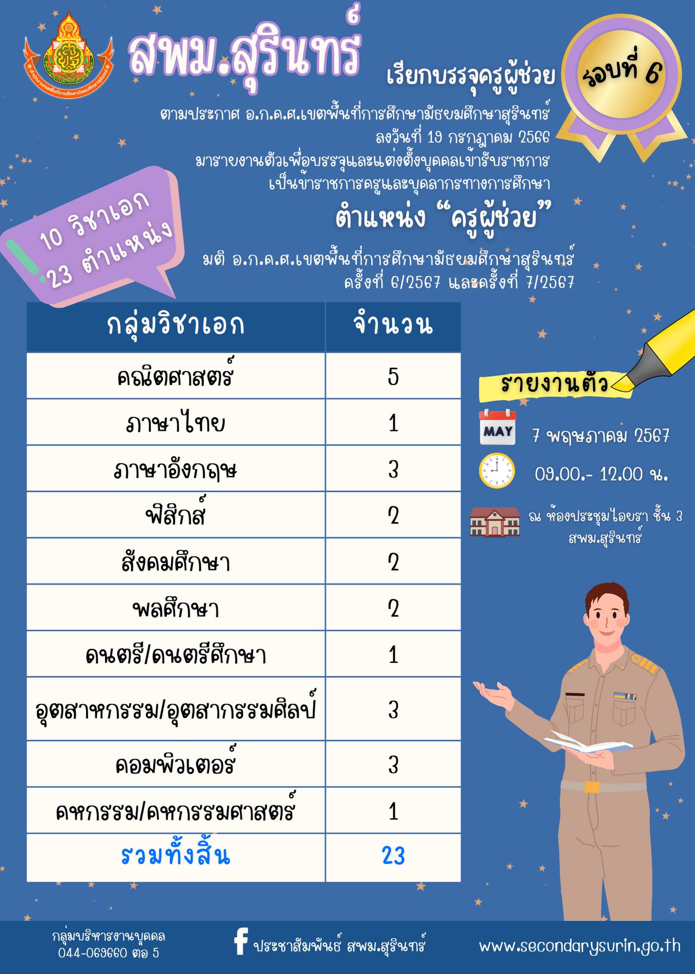 สพม.สุรินทร์ เรียกบรรจุครูผู้ช่วยรอบ6 จำนวน 23 อัตรา