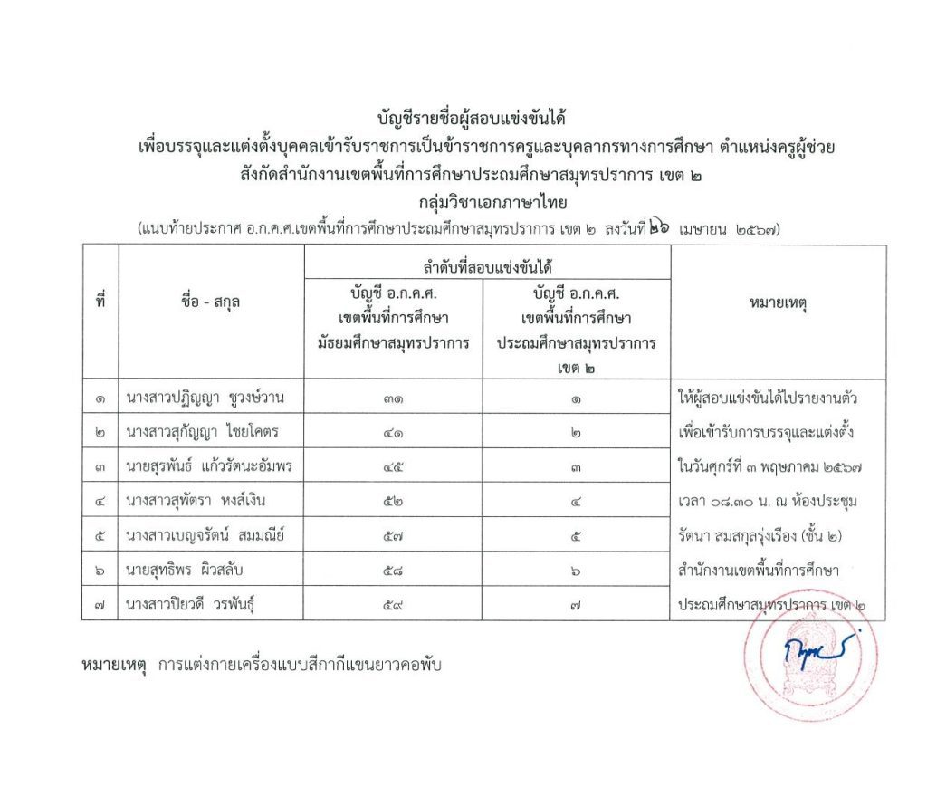 670426 1 บรรจุครูผู้ช่วย 03 สพป.สมุทรปราการเขต2 เรียกบรรจุครูผู้ช่วย จำนวน 17 อัตรา