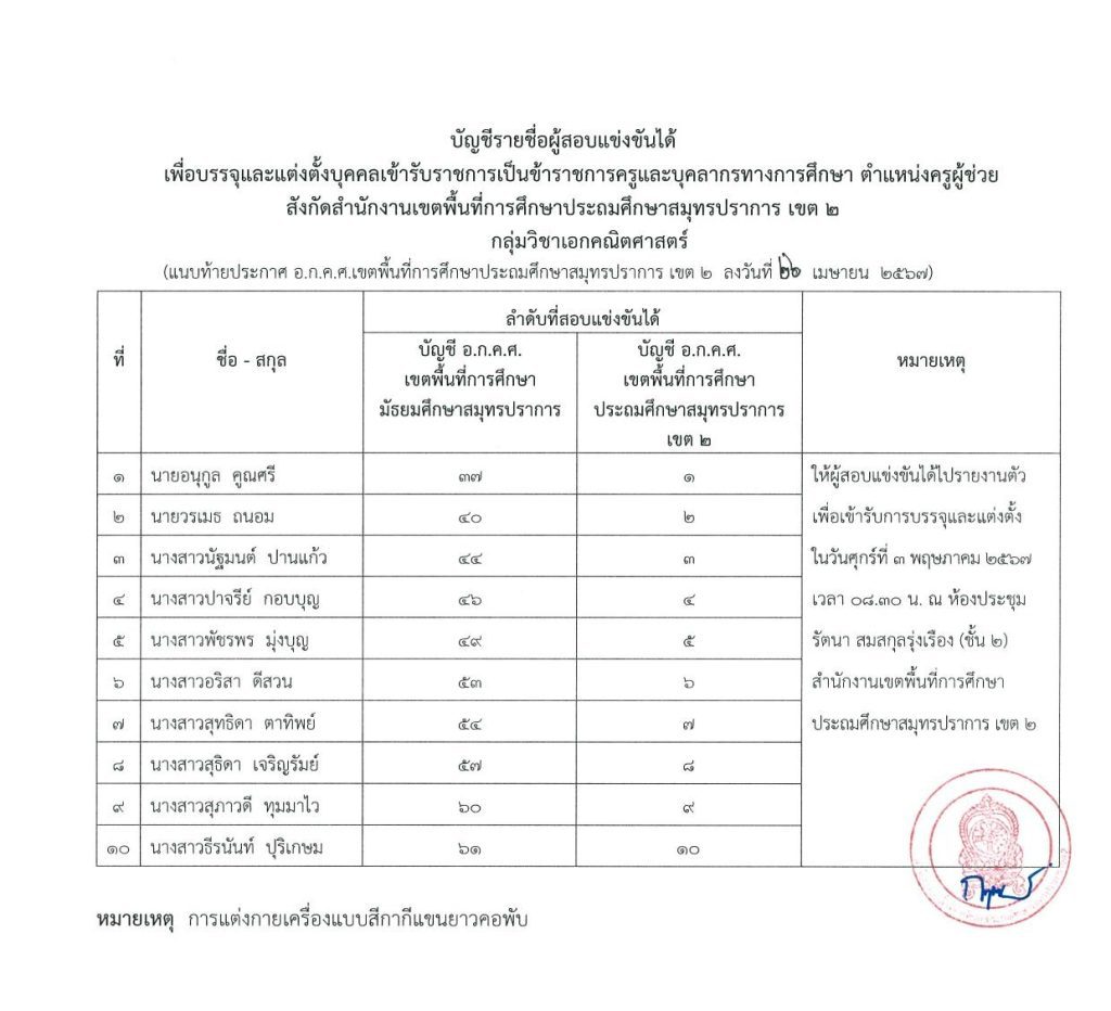 670426 1 บรรจุครูผู้ช่วย 04 สพป.สมุทรปราการเขต2 เรียกบรรจุครูผู้ช่วย จำนวน 17 อัตรา