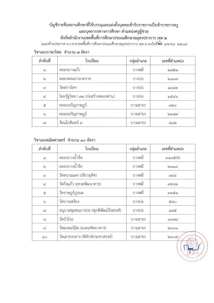 670426 1 บรรจุครูผู้ช่วย 05 สพป.สมุทรปราการเขต2 เรียกบรรจุครูผู้ช่วย จำนวน 17 อัตรา