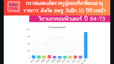 อัตราเกษียณ เอกคอม 10 ปี ข้างหน้า ครูผู้สอน สพฐ.