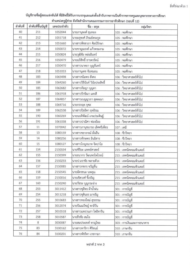 Song 1 02 สอศ.เรียกบรรจุรอบ12 ตำแหน่งครูผู้ช่วย 100 อัตรา