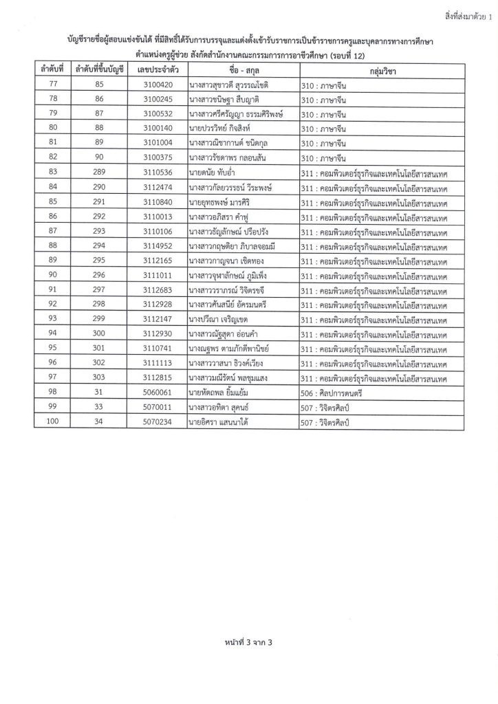 Song 1 03 สอศ.เรียกบรรจุรอบ12 ตำแหน่งครูผู้ช่วย 100 อัตรา