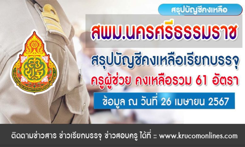 สพม.นครศรีธรรมราช สรุปบัญชีคงเหลือเรียกบรรจุครูผู้ช่วย 2566