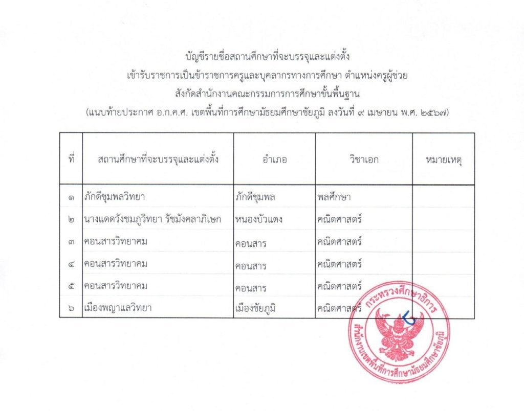 สพมชัยภูมิขอใช้บัญชี 03 สพม.ชัยภูมิ ขอใช้บัญชีเรียกบรรจุครูผู้ช่วย จำนวน 6 อัตรา