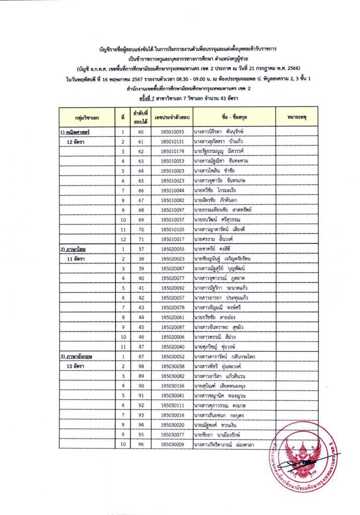 00001245 1 20240509 162437 02 สพม.กรุงเทพมหานคร เขต2 เรียกบรรจุครูผู้ช่วยครั้งที่7 จำนวน 43 อัตรา