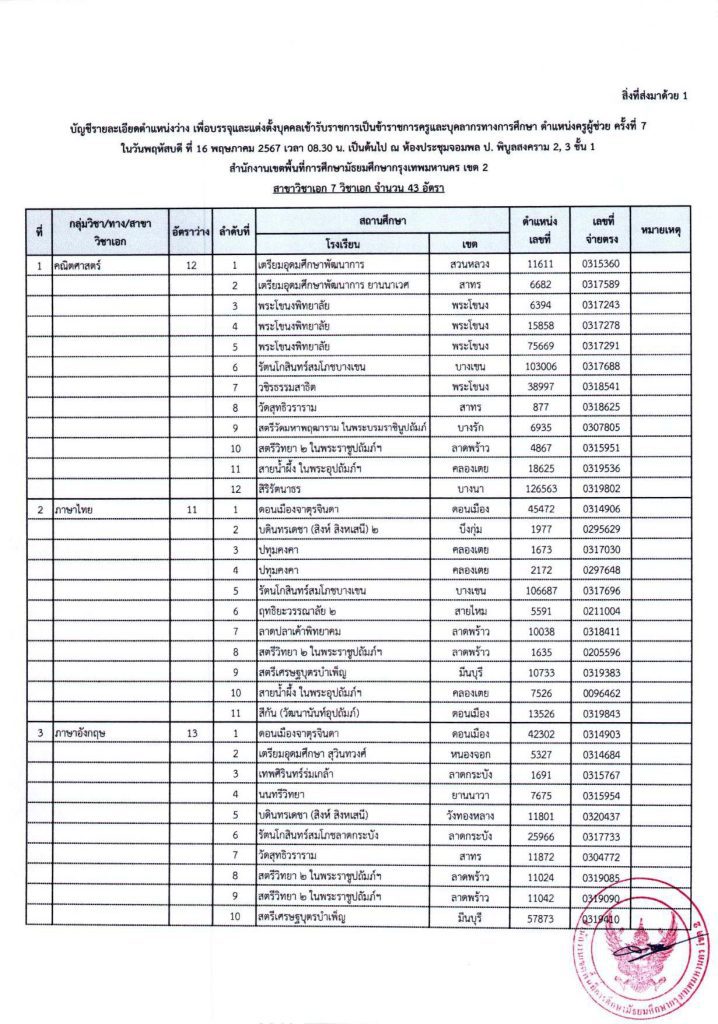 00001245 1 20240509 162437 04 สพม.กรุงเทพมหานคร เขต2 เรียกบรรจุครูผู้ช่วยครั้งที่7 จำนวน 43 อัตรา