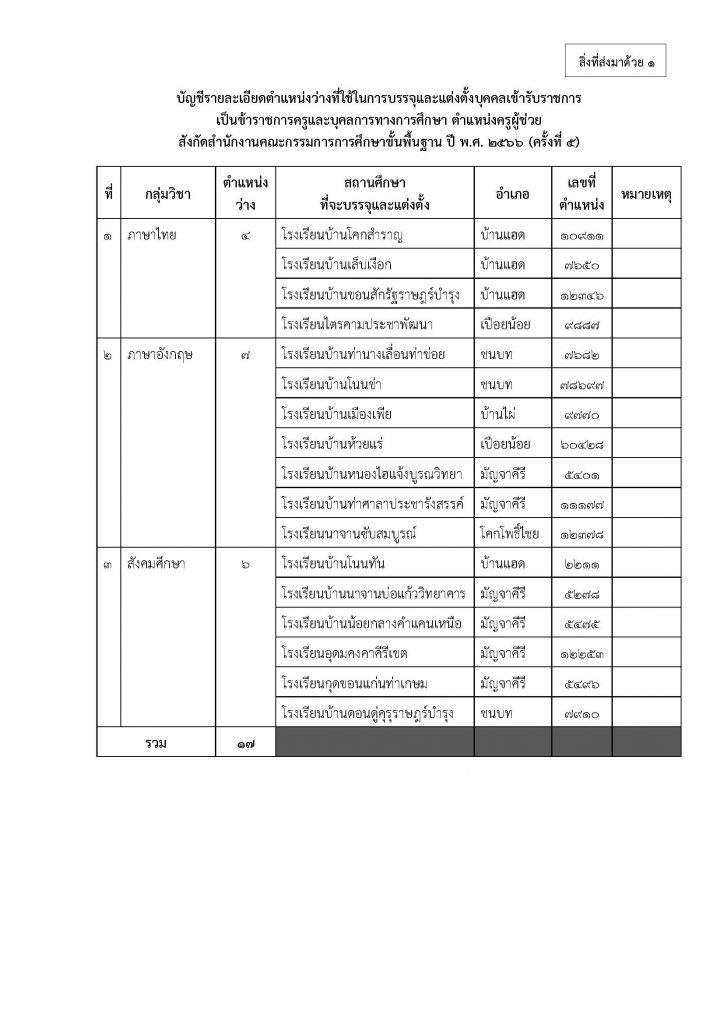 17 ประกาศ เรียกบรรจุครูผู้ช่วย ครั้งที่ 5 Page 2 724x1024 1 สพป.ขอนแก่นเขต2 เรียกบรรจุครูผู้ช่วยครั้งที่5 จำนวน 17 อัตรา