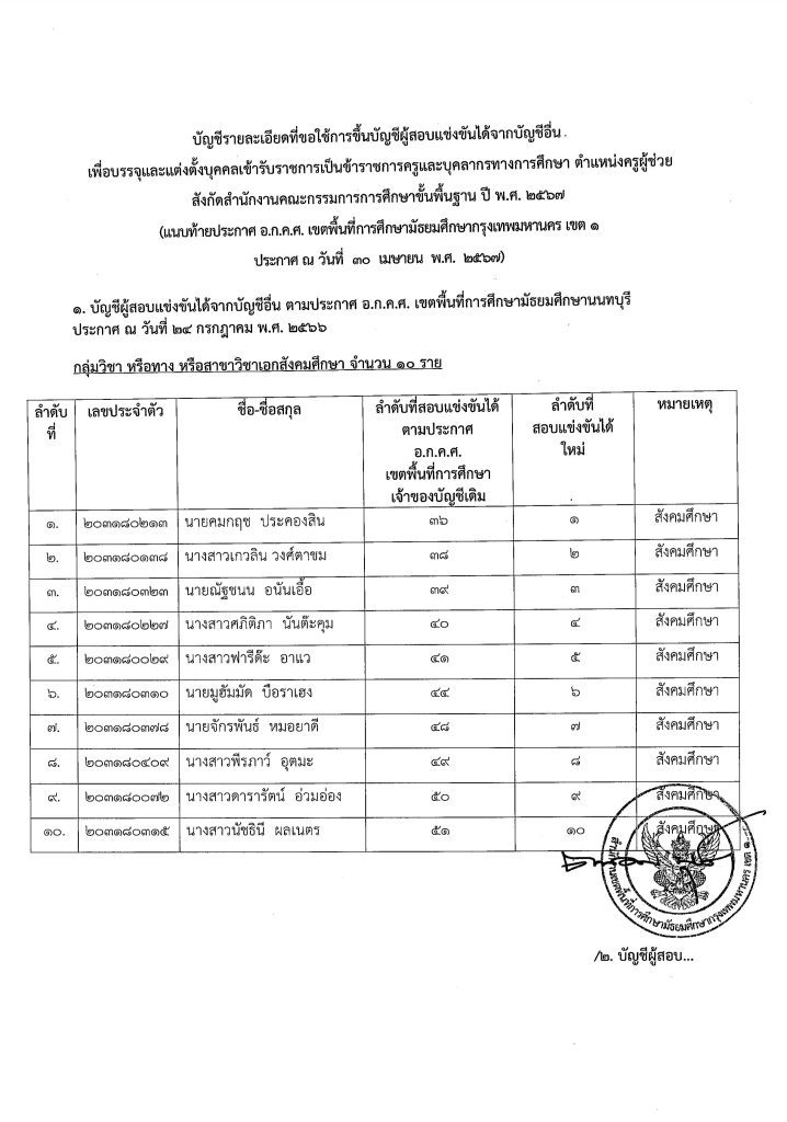 20240430171024 01 03 สพม.กรุงเทพเขต1 เรียกบรรจุครูผู้ช่วย จำนวน 17 อัตรา