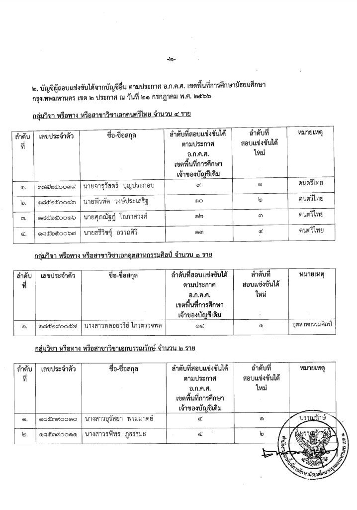 20240430171024 01 04 สพม.กรุงเทพเขต1 เรียกบรรจุครูผู้ช่วย จำนวน 17 อัตรา