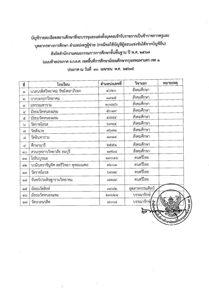 20240430171024 01 05 สพม.กรุงเทพเขต1 เรียกบรรจุครูผู้ช่วย จำนวน 17 อัตรา