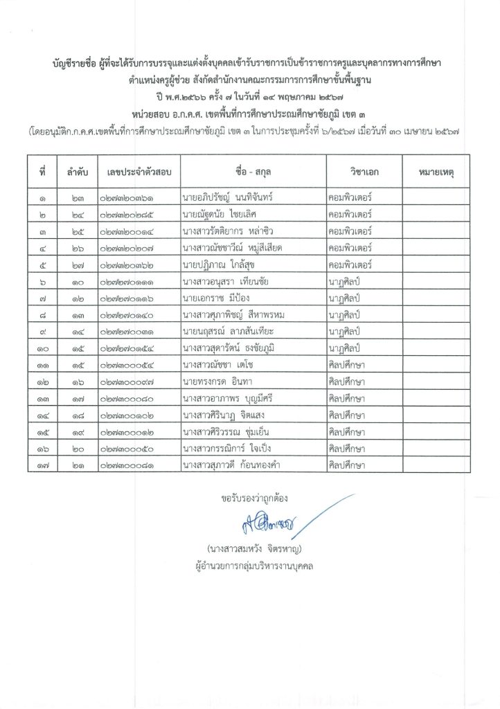 202405071810271484 03 สพป.ชัยภูมิเขต3 เรียกบรรจุครูผู้ช่วย 17 อัตรา