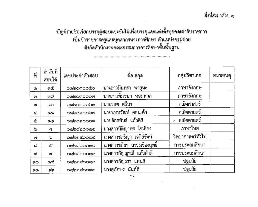 29 05 2024 10 41 15 1386991955 02 สพป.ขอนแก่นเขต1 เรียกบรรจุครูผู้ช่วยครั้งที่4 จำนวน 11 อัตรา