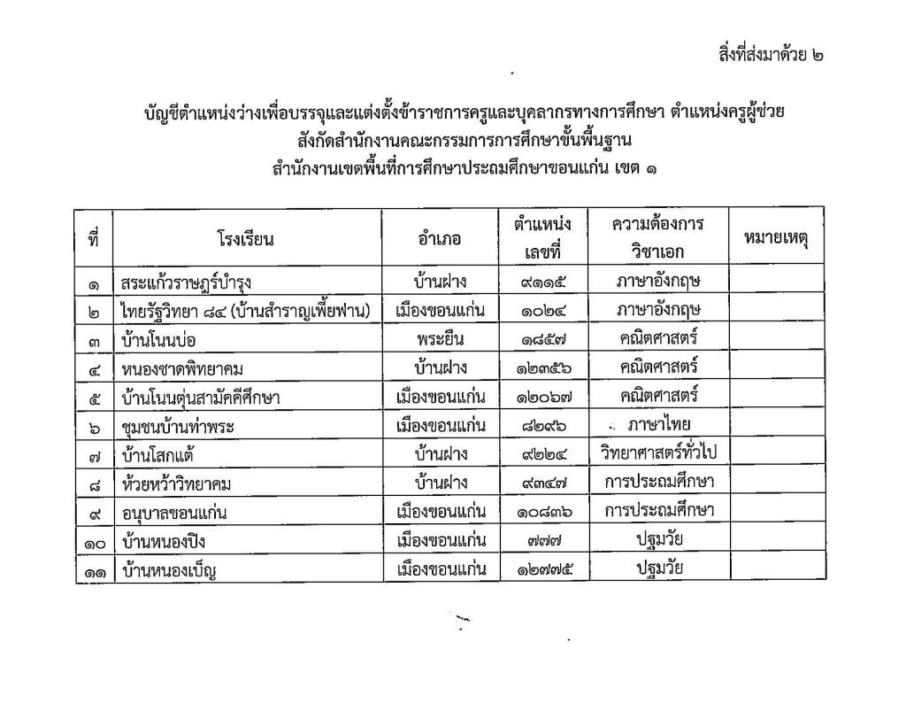 29 05 2024 10 41 15 1386991955 03 สพป.ขอนแก่นเขต1 เรียกบรรจุครูผู้ช่วยครั้งที่4 จำนวน 11 อัตรา