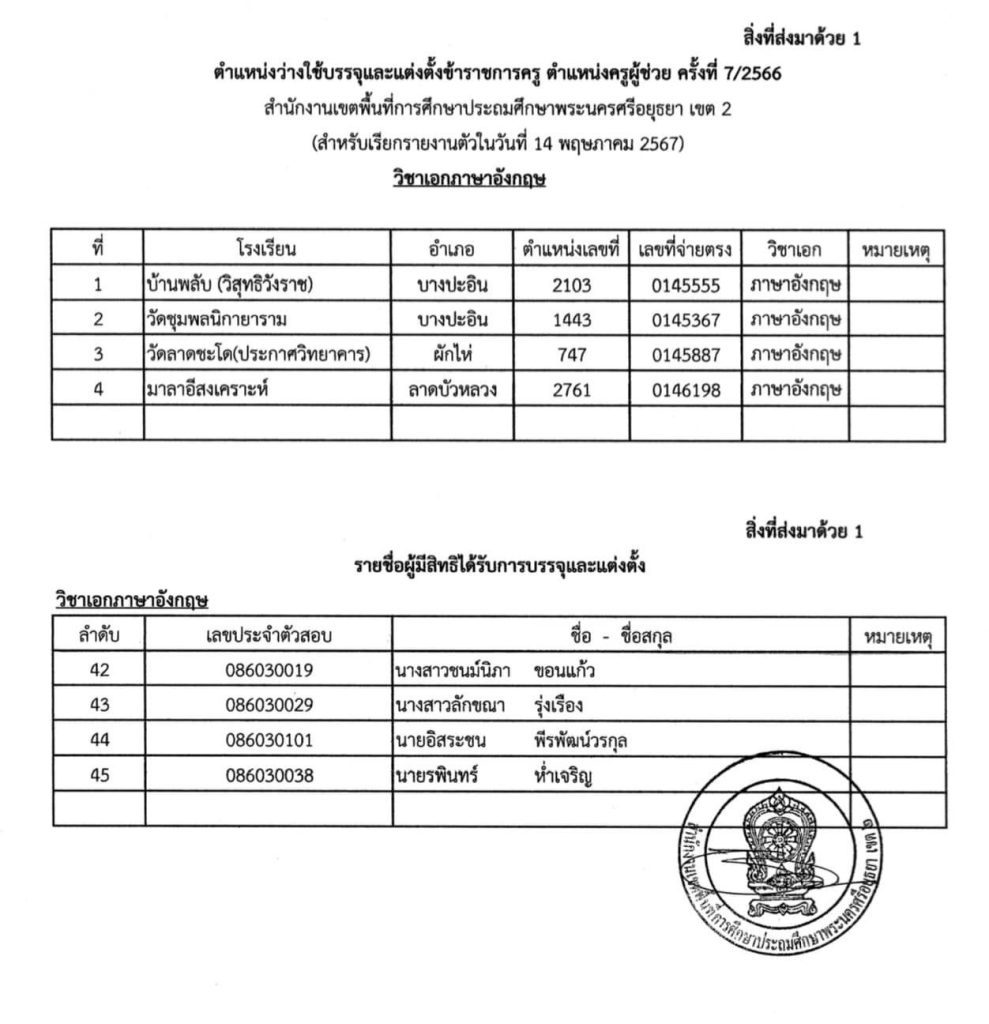 438108832 821439480015410 9049850044993878155 n สพป.อยุธยาเขต2 เรียกบรรจุรอบที่7 ครูผู้ช่วย จำนวน 26 อัตรา