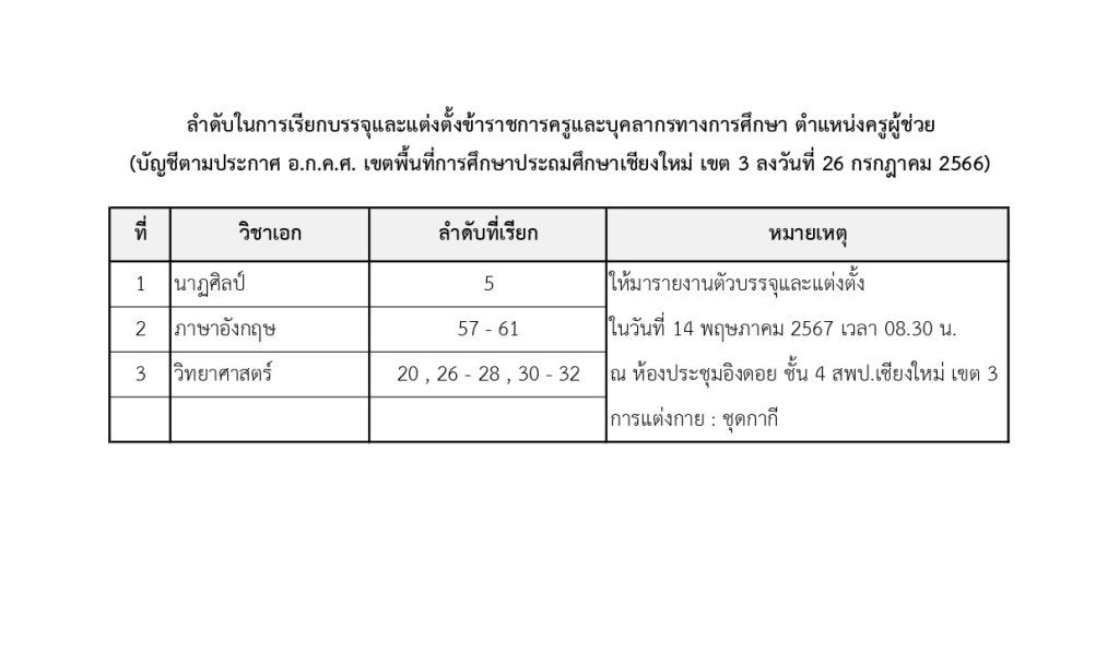 439965729 456009420330344 295305084523492522 n สพป.เชียงใหม่เขต3 เรียกบรรจุครูผู้ช่วย จำนวน 13 อัตรา