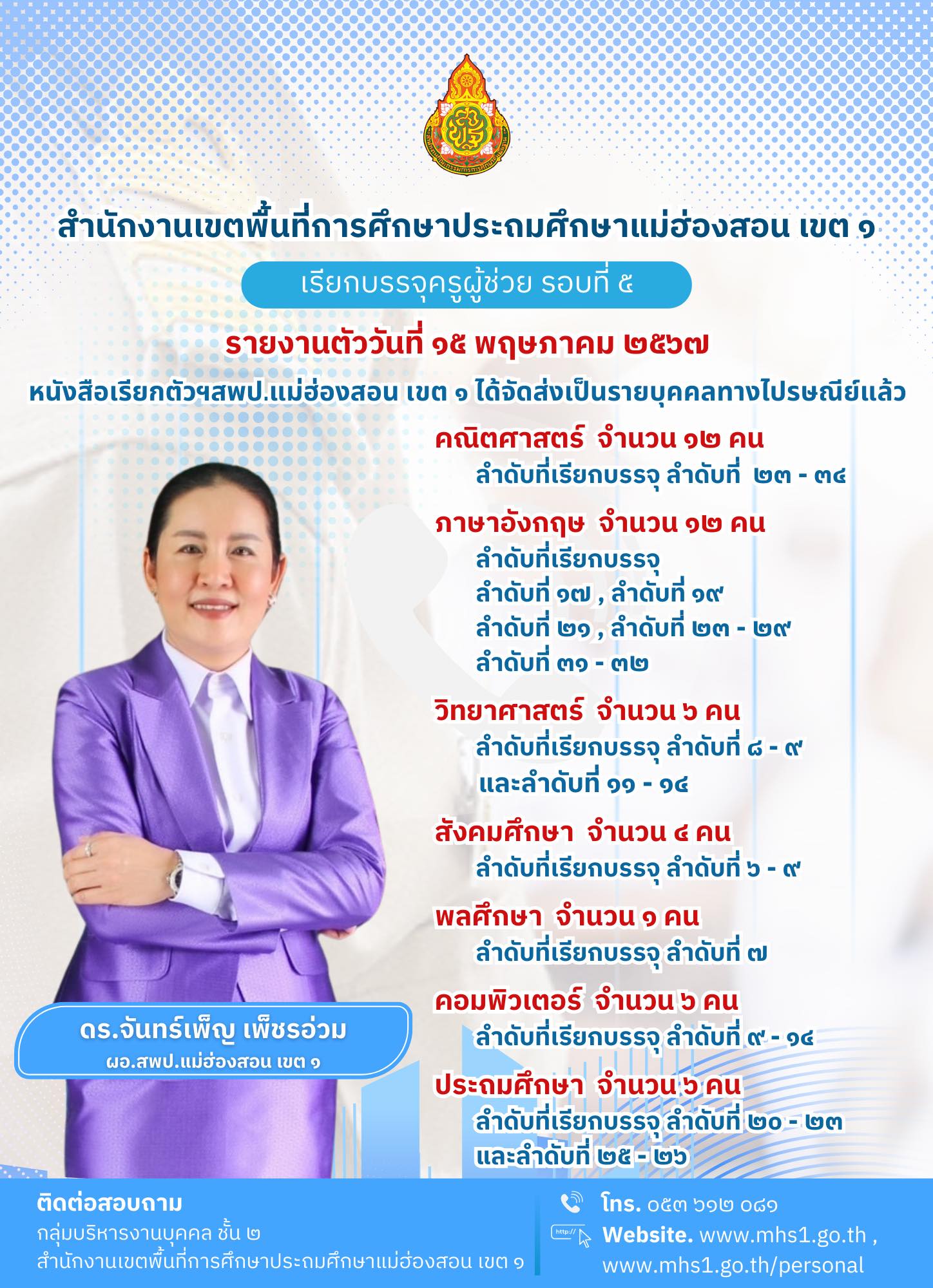 สพป.แม่ฮ่องสอนเขต1 เรียกบรรจุครูผู้ช่วยรอบที่5 จำนวน 47 อัตรา กำหนดรายงานตัว 15 พฤษภาคม 2567