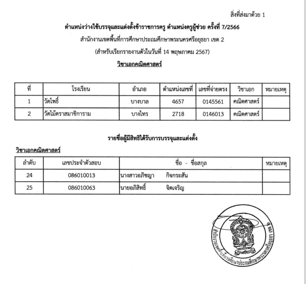 440740021 821439400015418 7874068426871765582 n สพป.อยุธยาเขต2 เรียกบรรจุรอบที่7 ครูผู้ช่วย จำนวน 26 อัตรา