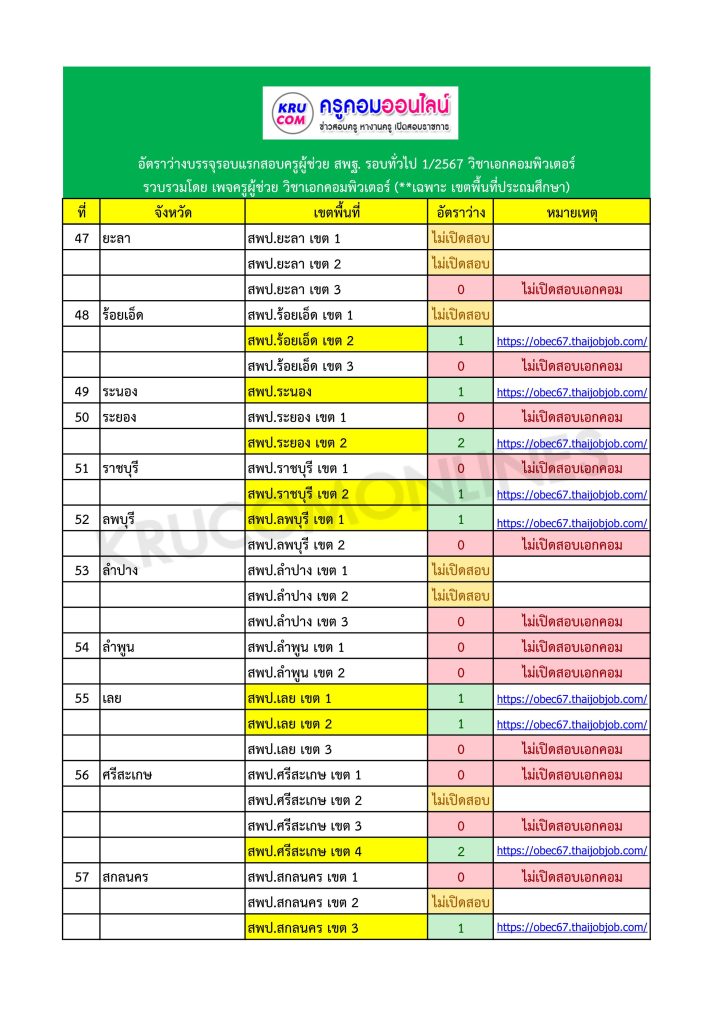 กศจ. เอคอมทั่วประเทศ 05 6 อัตราว่างบรรจุเอกคอม 2567 สพฐ รอบทั่วไป (เขตพื้นที่ประถมศึกษา)