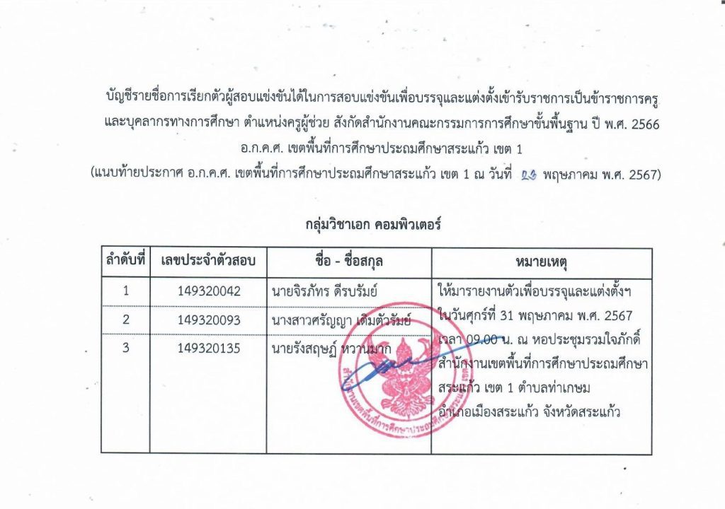 บรรจุสระแก้ว 10 สพป.สระแก้วเขต1 เรียกบรรจุครูผู้ช่วย 50 อัตรา