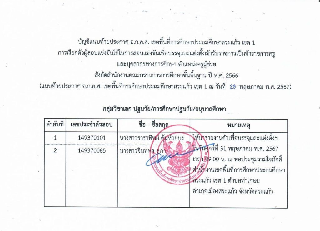 บรรจุสระแก้ว 11 สพป.สระแก้วเขต1 เรียกบรรจุครูผู้ช่วย 50 อัตรา