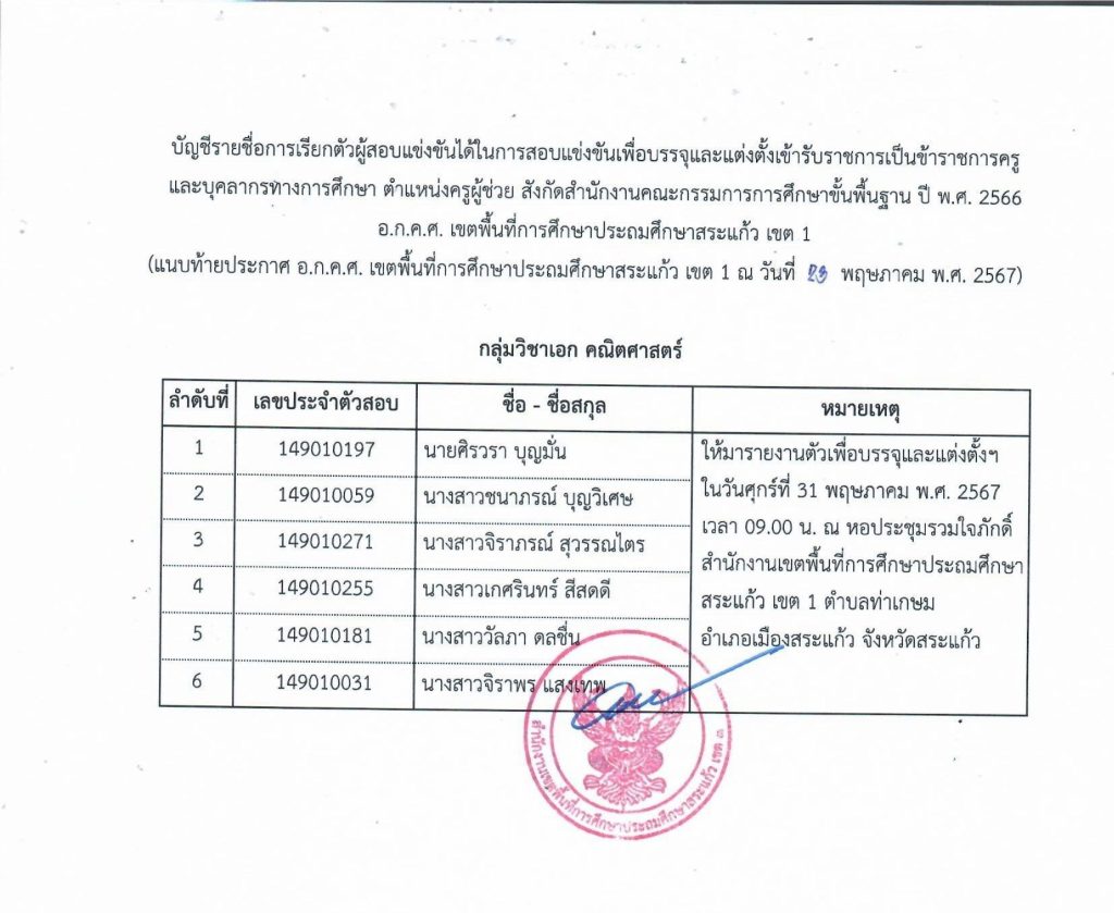 บรรจุสระแก้ว 2 สพป.สระแก้วเขต1 เรียกบรรจุครูผู้ช่วย 50 อัตรา