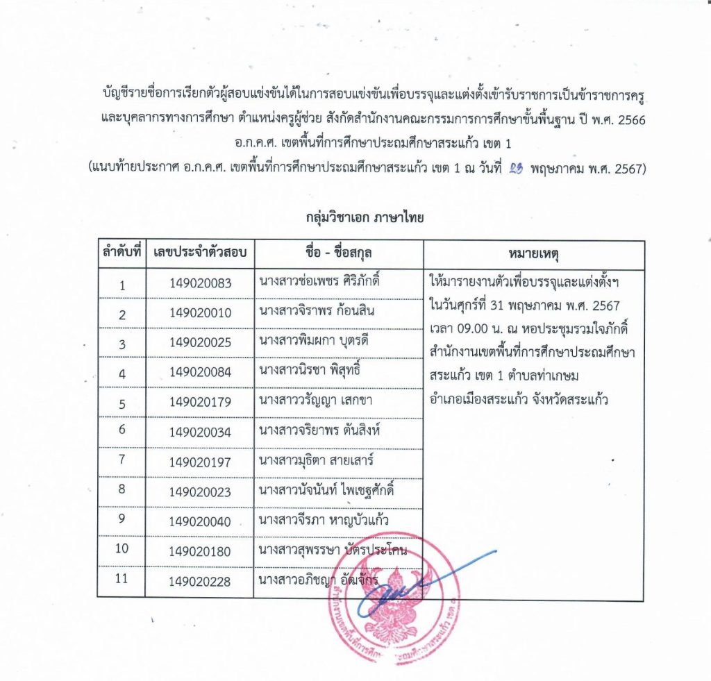 บรรจุสระแก้ว 3 สพป.สระแก้วเขต1 เรียกบรรจุครูผู้ช่วย 50 อัตรา