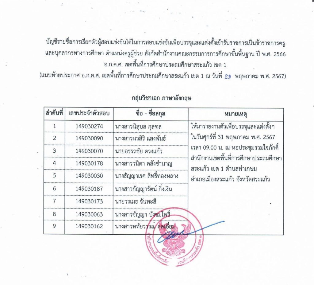 บรรจุสระแก้ว 4 สพป.สระแก้วเขต1 เรียกบรรจุครูผู้ช่วย 50 อัตรา