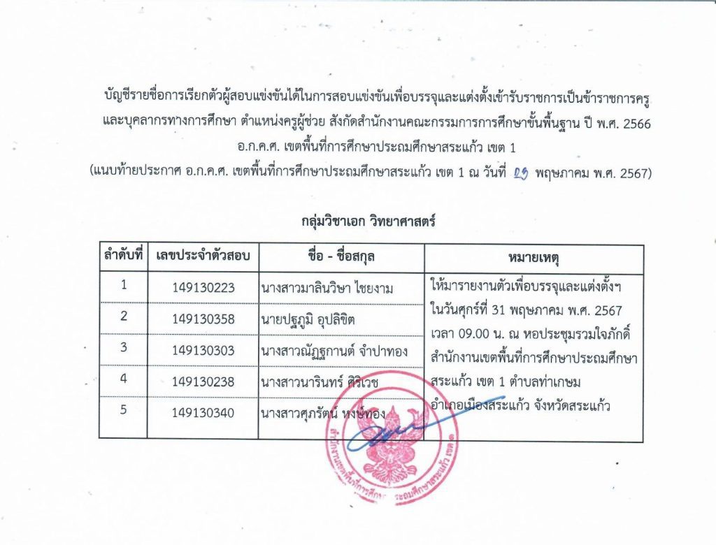 บรรจุสระแก้ว 5 สพป.สระแก้วเขต1 เรียกบรรจุครูผู้ช่วย 50 อัตรา