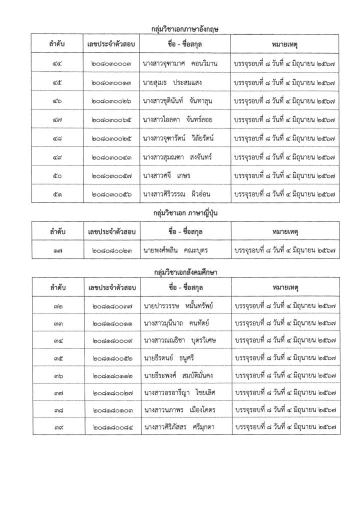 ปทุมธานีเรียกบรรจุ 02 สพม.ปทุมธานี เรียกบรรจุครูผู้ช่วยครั้งที่8 จำนวน 38 อัตรา