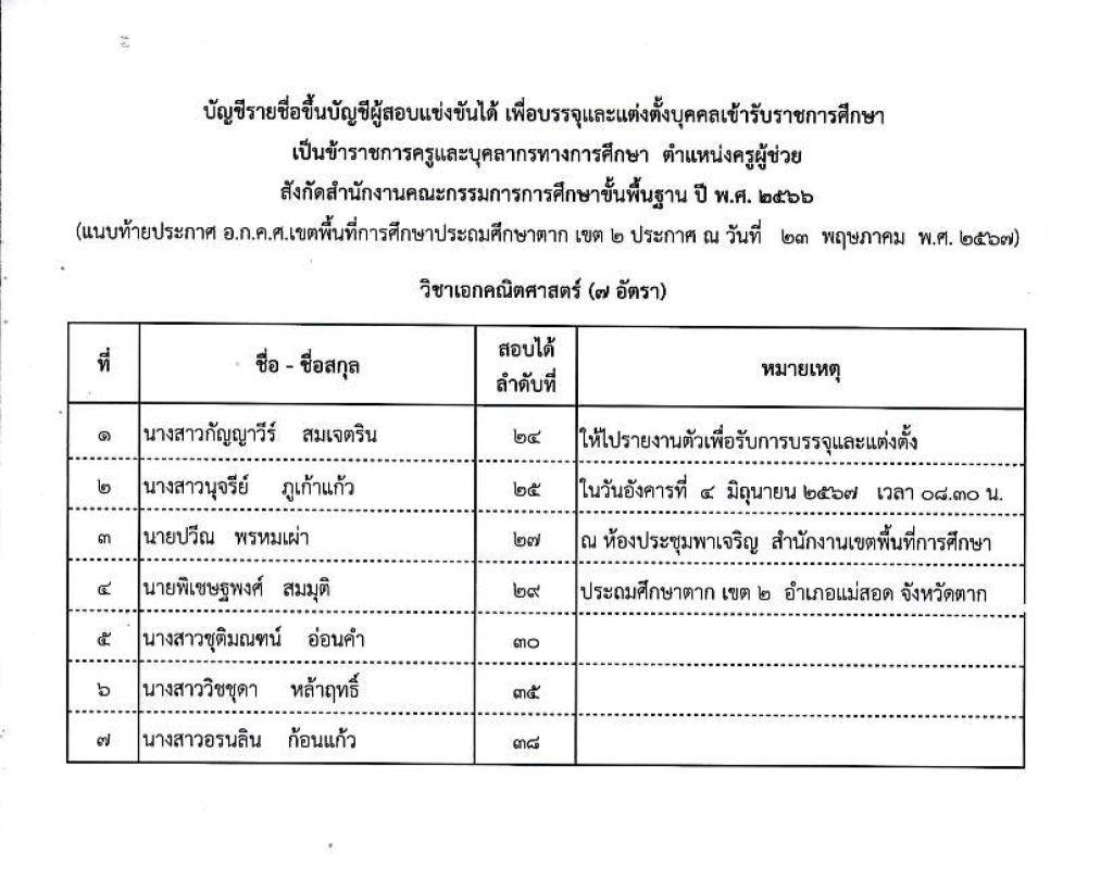 ประกาศ อ.ก.ค.ศ. สะป.ตาก เขต 2 การขึ้นบัญชี 03 สพป.ตากเขต2 เรียกบรรจุครูผู้ช่วย 41 อัตรา