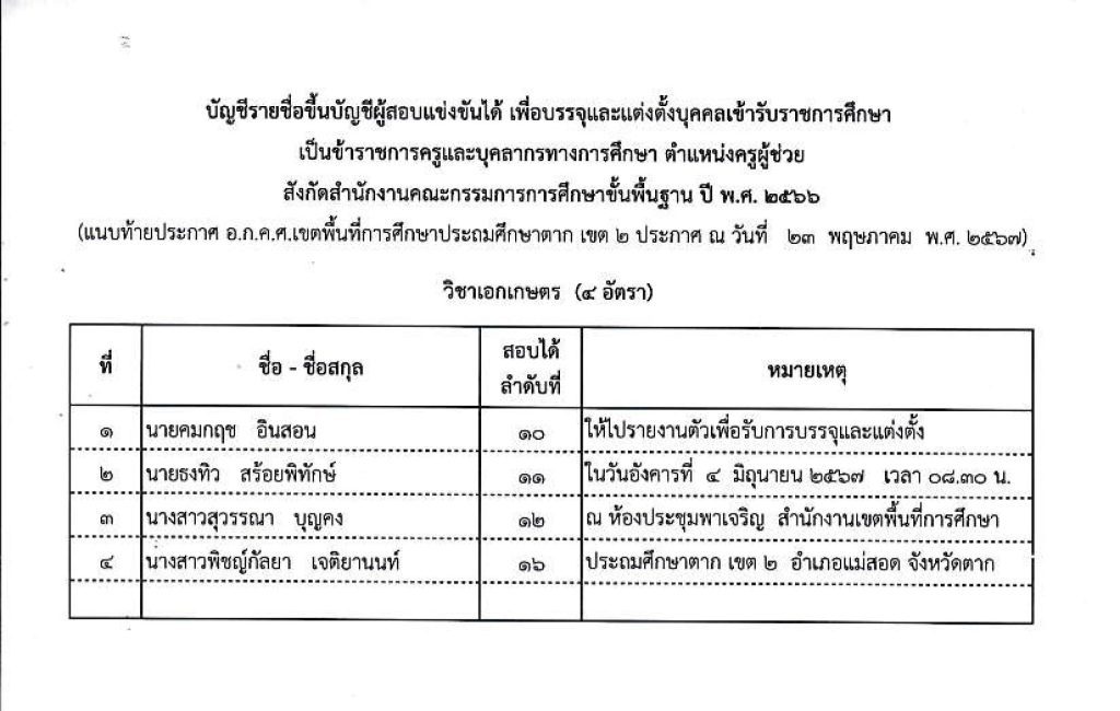 ประกาศ อ.ก.ค.ศ. สะป.ตาก เขต 2 การขึ้นบัญชี 04 สพป.ตากเขต2 เรียกบรรจุครูผู้ช่วย 41 อัตรา