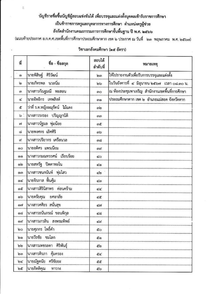 ประกาศ อ.ก.ค.ศ. สะป.ตาก เขต 2 การขึ้นบัญชี 05 สพป.ตากเขต2 เรียกบรรจุครูผู้ช่วย 41 อัตรา