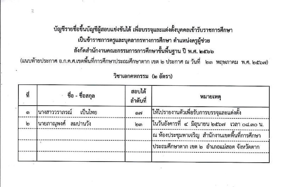 ประกาศ อ.ก.ค.ศ. สะป.ตาก เขต 2 การขึ้นบัญชี 06 สพป.ตากเขต2 เรียกบรรจุครูผู้ช่วย 41 อัตรา