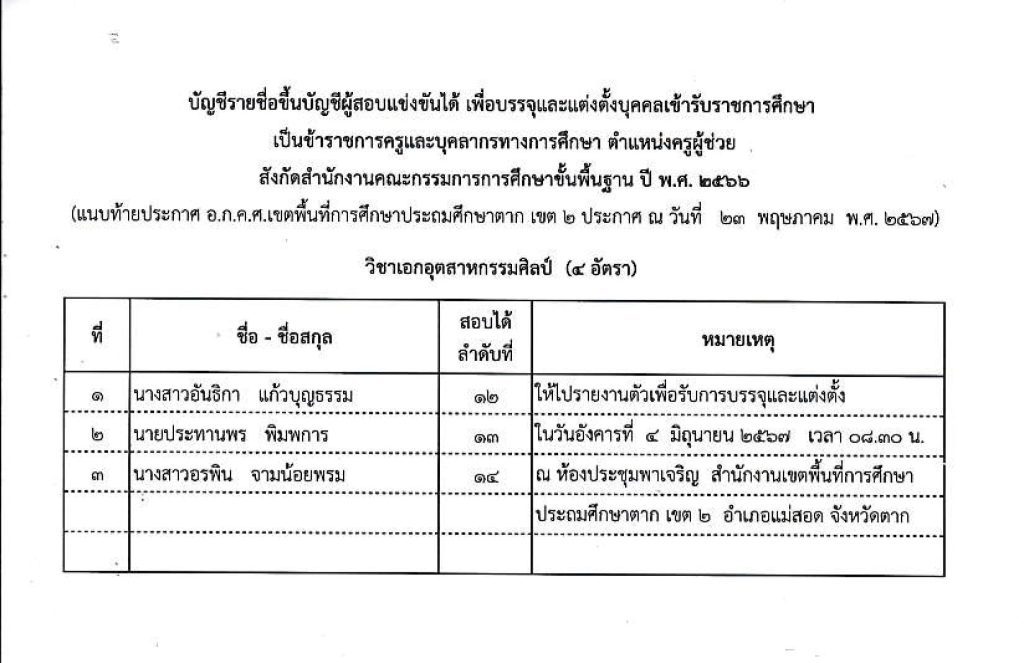 ประกาศ อ.ก.ค.ศ. สะป.ตาก เขต 2 การขึ้นบัญชี 07 สพป.ตากเขต2 เรียกบรรจุครูผู้ช่วย 41 อัตรา