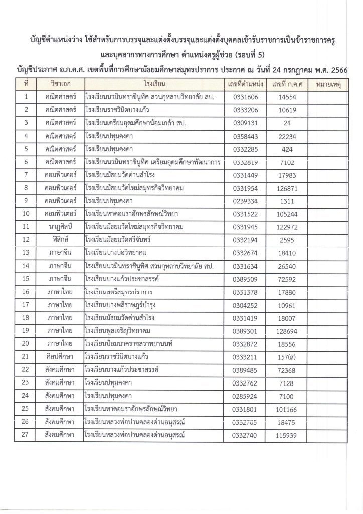 ประกาศเรียกบรรจุ ครูผู้ช่วย ครั้งที่ 5 02 สพม.สมุทรปราการ เรียกบรรจุครูผู้ช่วยครั้งที่5 จำนวน 27 อัตรา