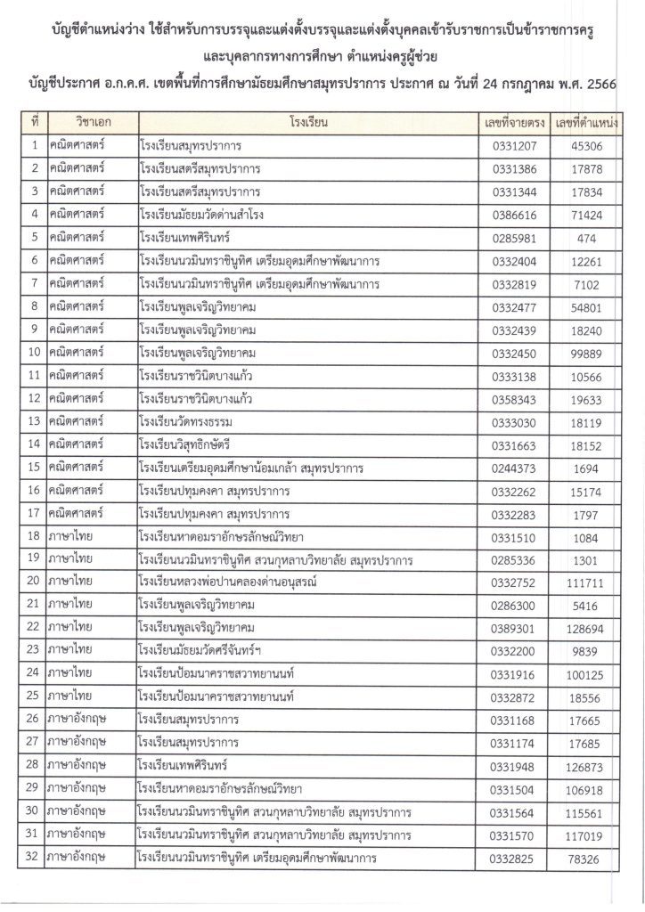 ประกาศเรียกบรรจุ ตำแหน่งครูผู้ช่วยฯ ครั้ง 04 สพม.สมุทรปราการ เรียกบรรจุครูผู้ช่วยครั้งที่4 จำนวน 88 อัตรา