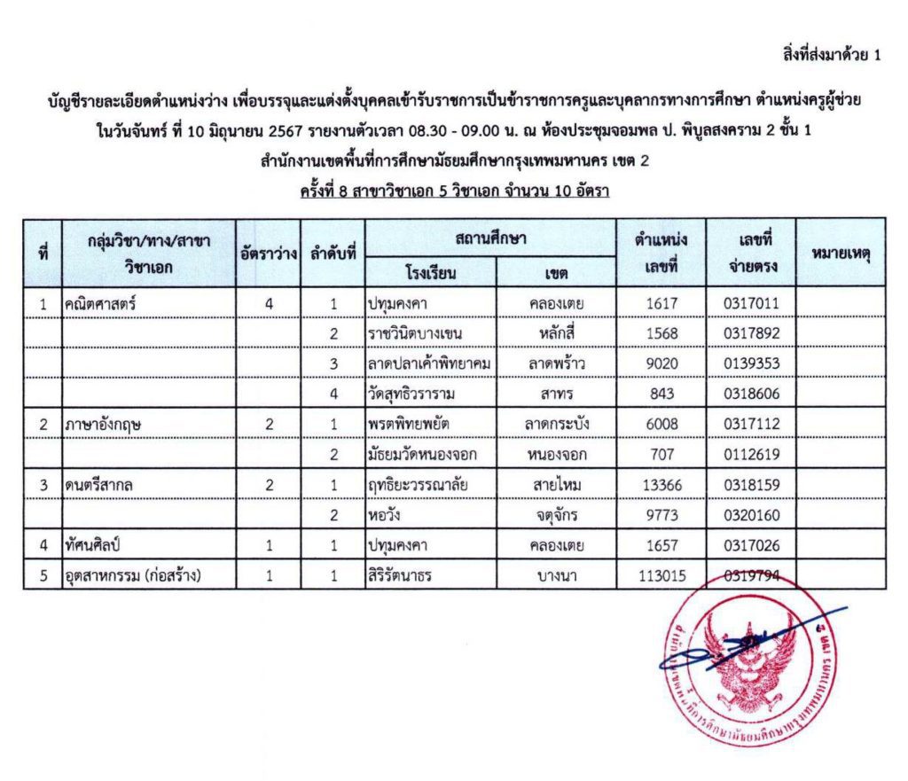 00001245 1 20240530 154955 03 สพม.กรุงเทพมหานคร เขต2 เรียกบรรจุครูผู้ช่วยครั้งที่8 จำนวน 10 อัตรา