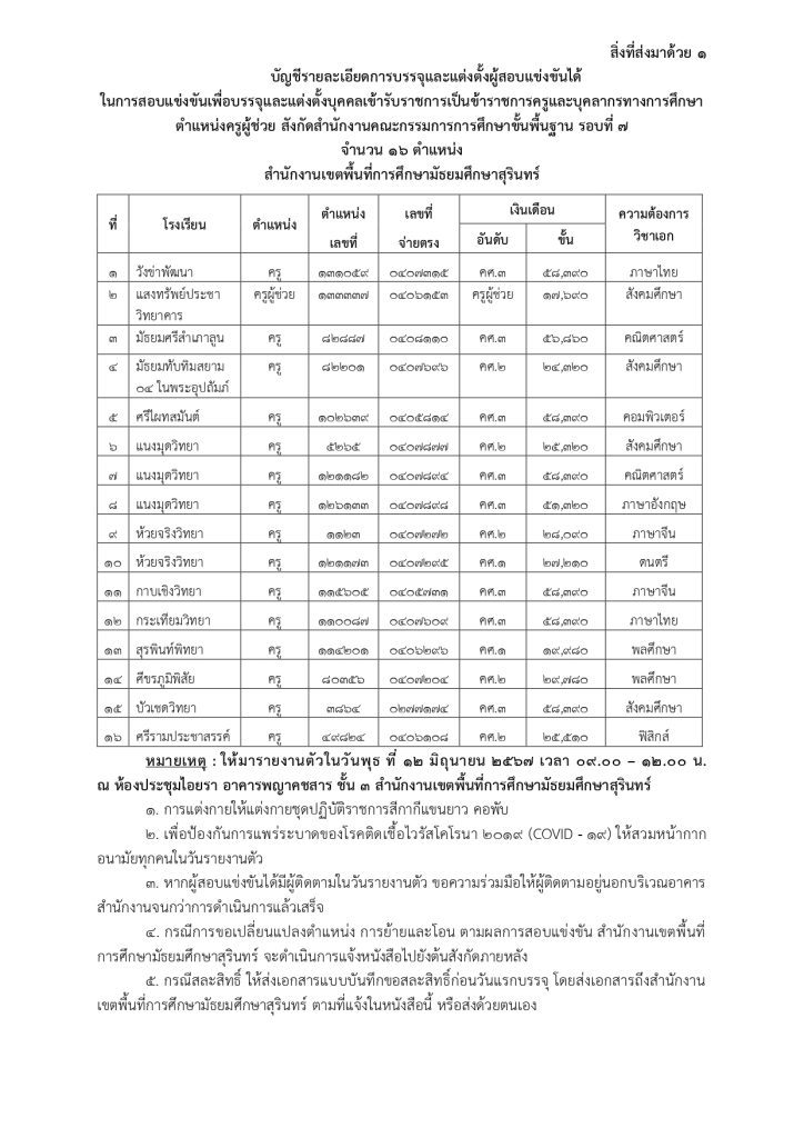 444488713 853713563460489 6295605574374378156 n สพม.สุรินทร์ เรียกบรรจุครูผู้ช่วยครั้งที่7 จำนวน 16 อัตรา